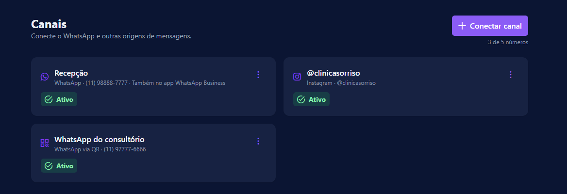 Lista de canais conectados, com o cabeçalho e o consumo do plano