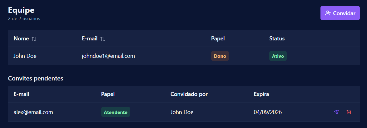 Tela de equipe com a lista de membros e o convite pendente