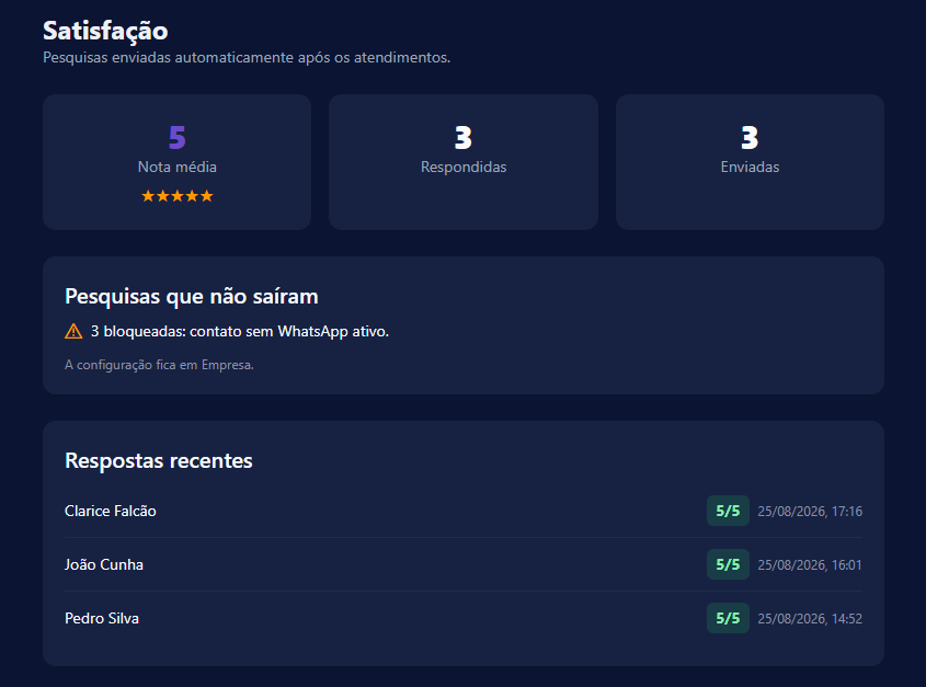 Os três números da satisfação e a lista de respostas recentes
